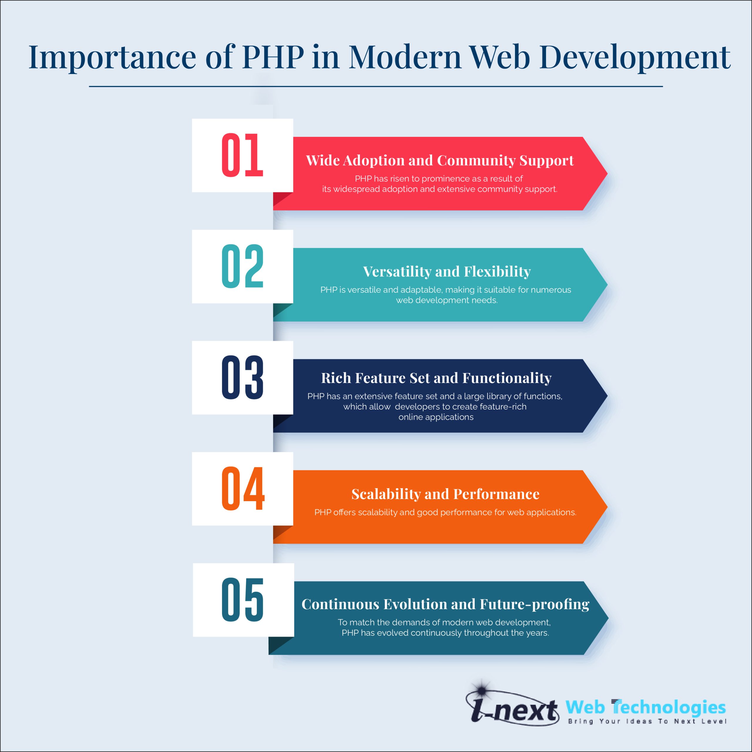 Importance of PHP in Modern Web Development