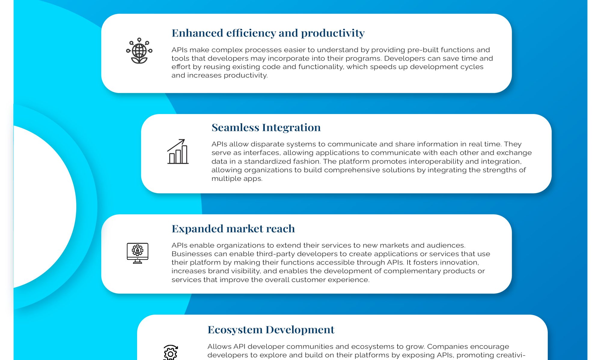 Understanding APIs and Their Importance