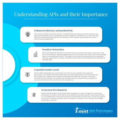 Understanding APIs and Their Importance