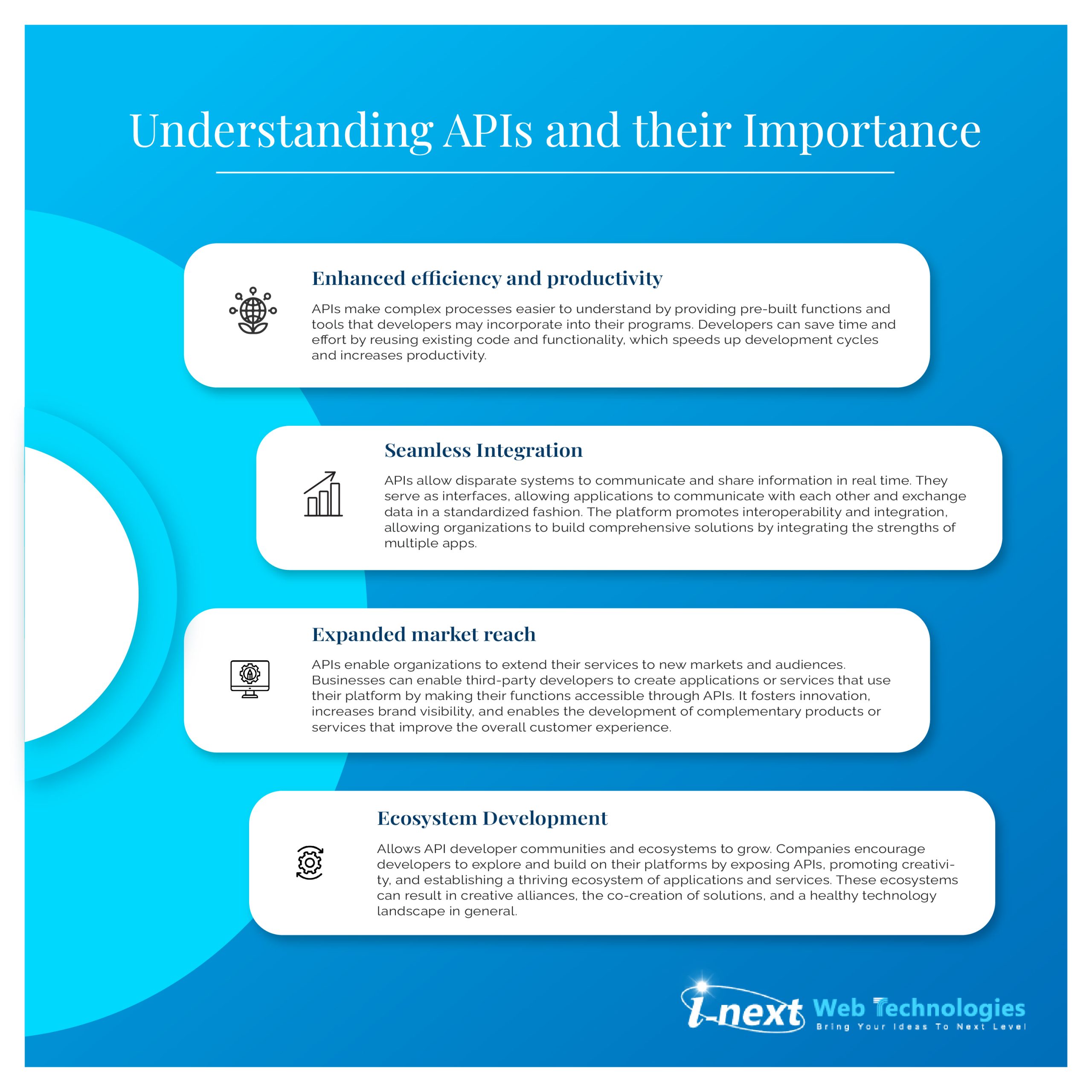 Understanding APIs and Their Importance