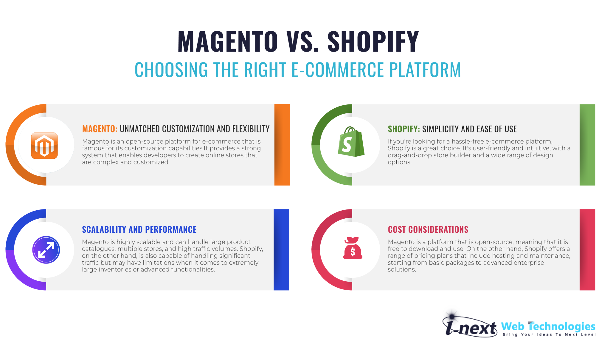 Magento Vs Shopify: Choosing The Right E-Commerce Platform