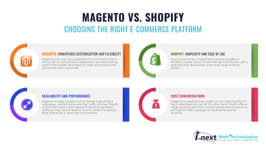 Magento Vs Shopify: Choosing The Right E-Commerce Platform