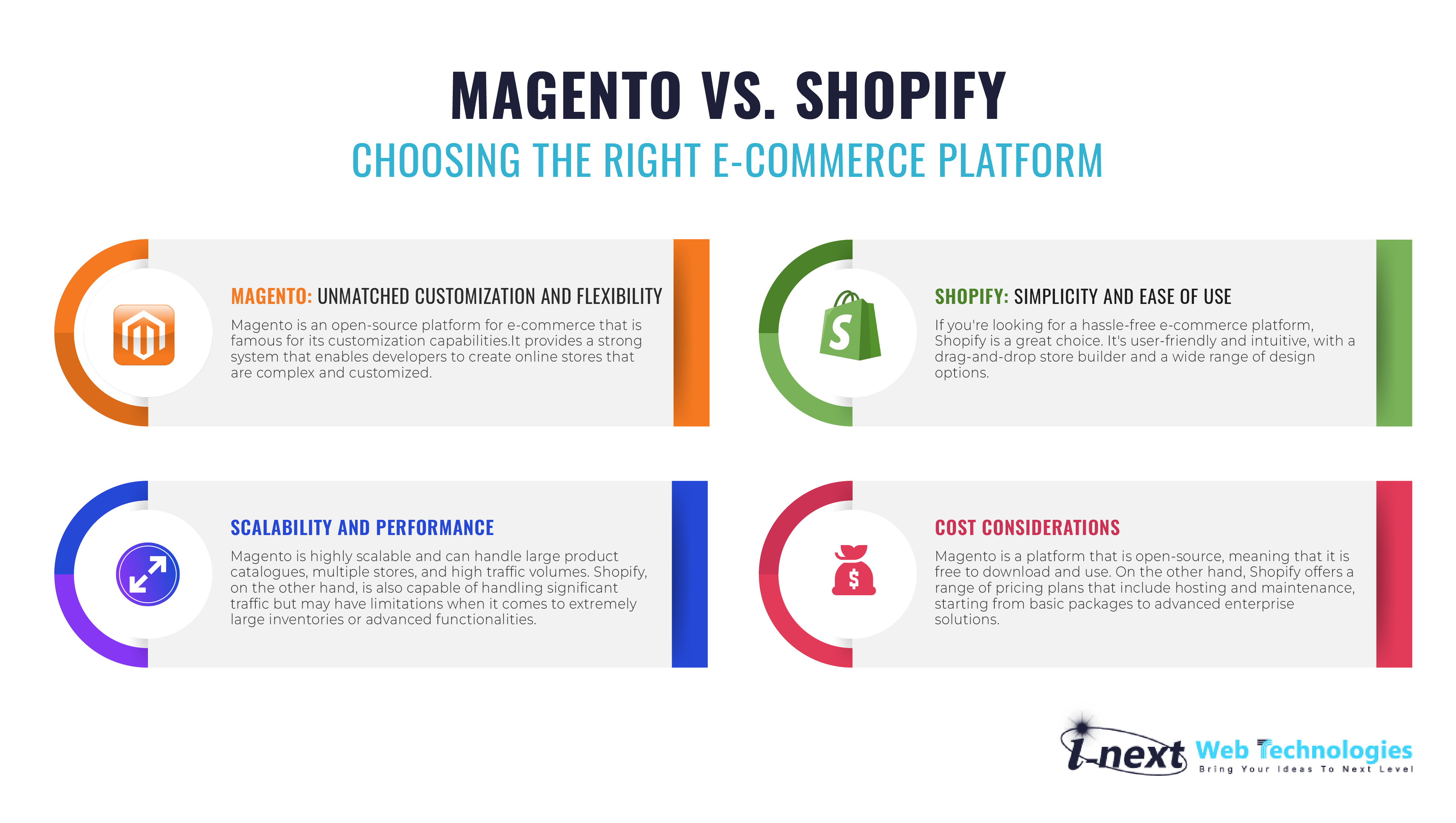 Magento Vs Shopify: Choosing The Right E-Commerce Platform